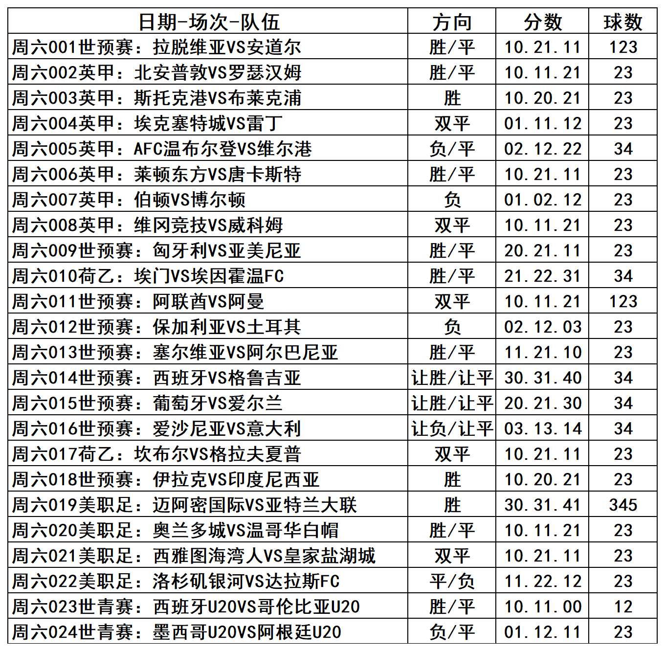 【今日足球】10月11日：24场足球推荐前瞻-心水方向