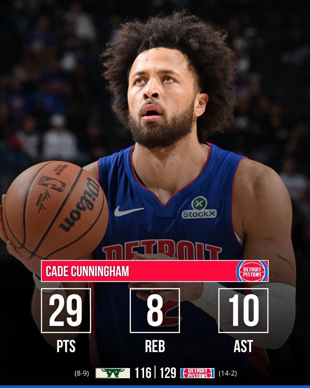 豪取12连胜！东部最强球队！再次改变NBA格局